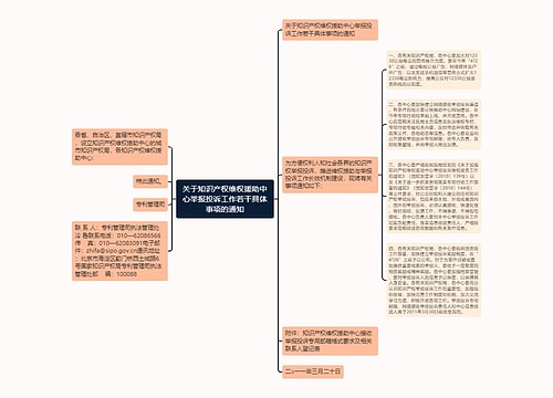 关于知识产权维权援助中心举报投诉工作若干具体事项的通知