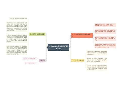 个人申请发明专利费用要多少钱