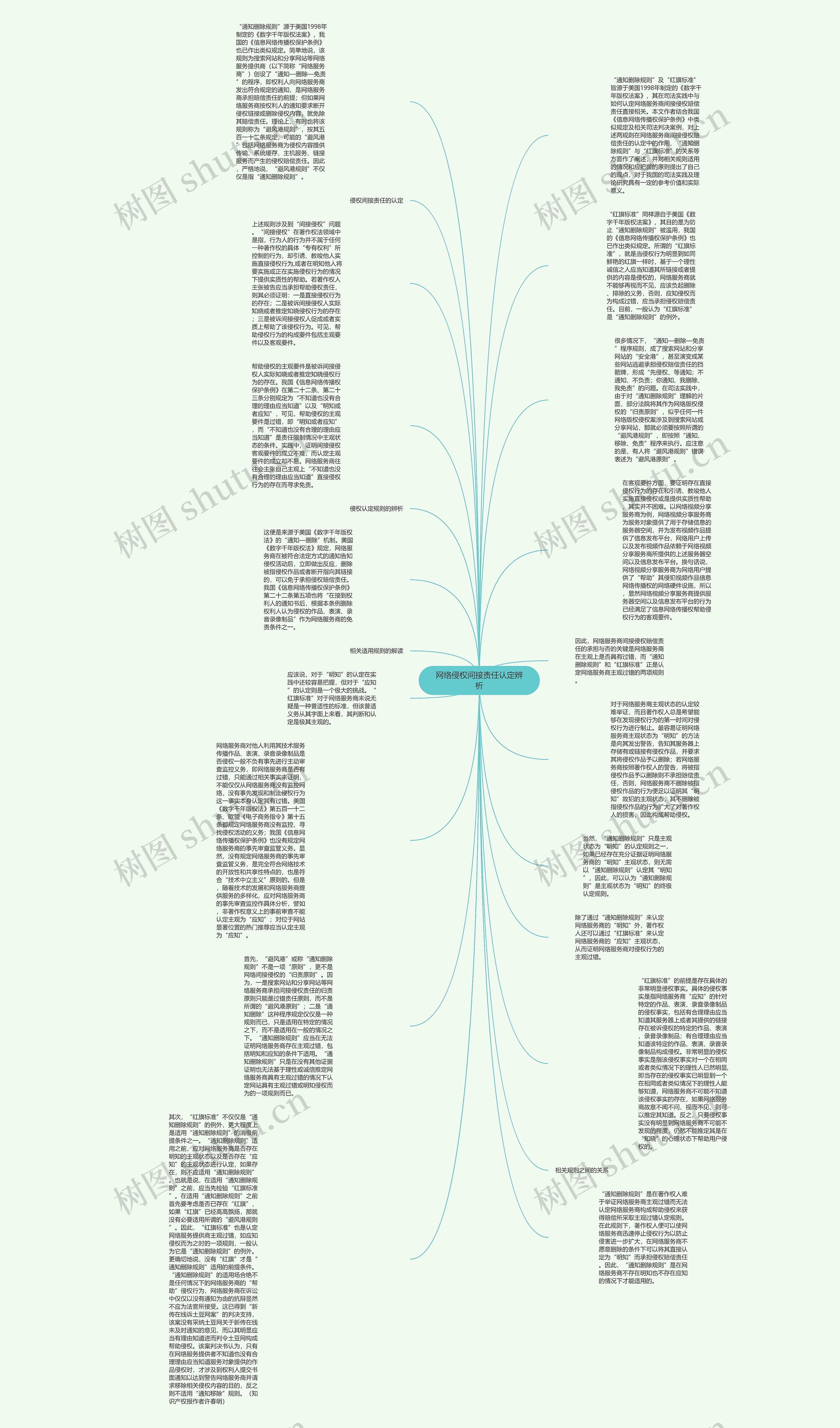 网络侵权间接责任认定辨析思维导图