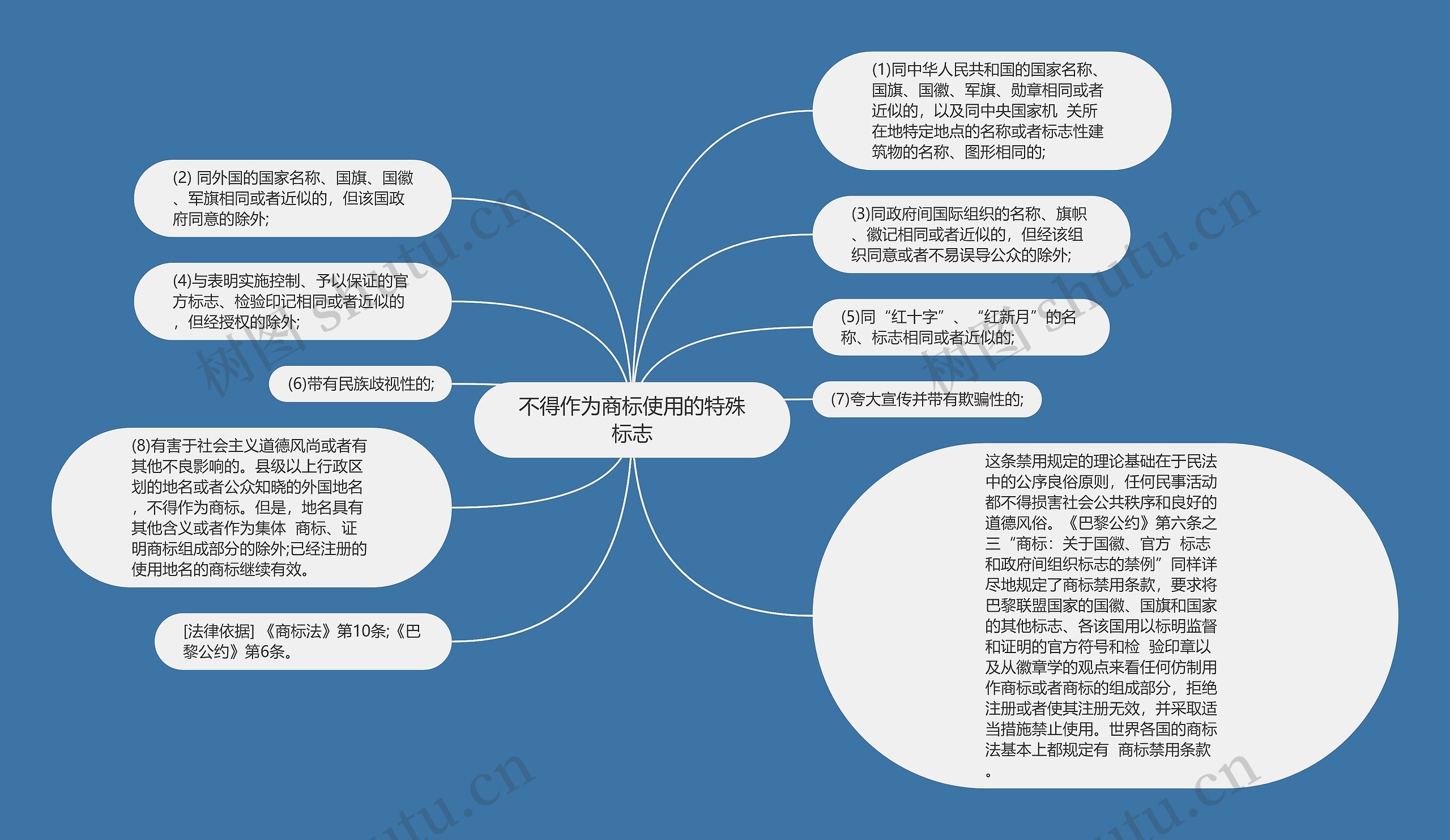 不得作为商标使用的特殊标志