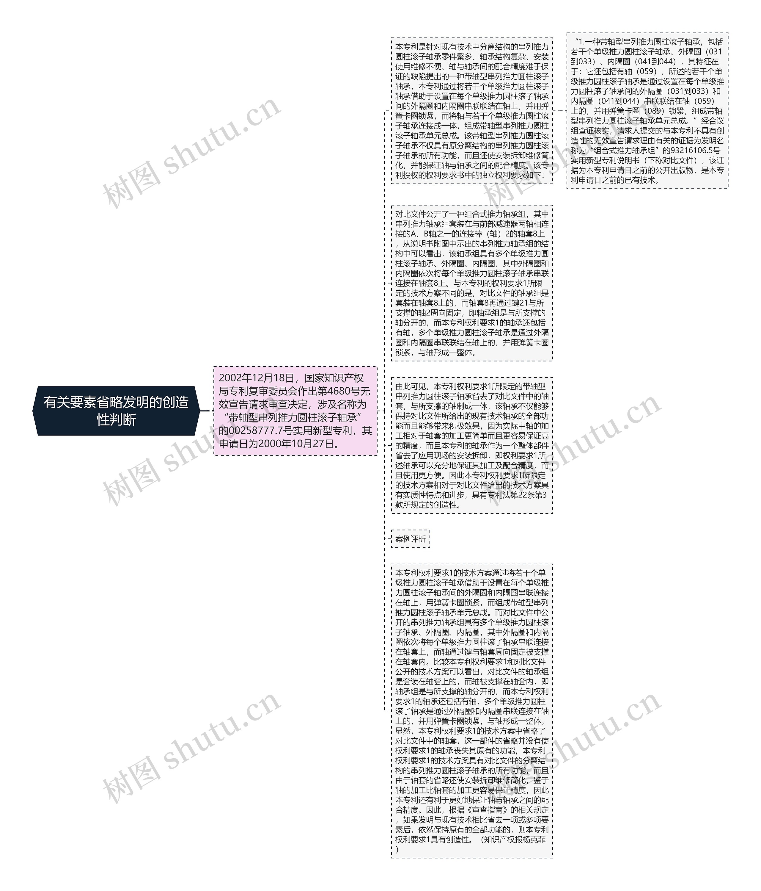 有关要素省略发明的创造性判断思维导图