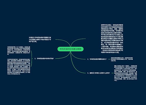 专利权保护的范围与期限