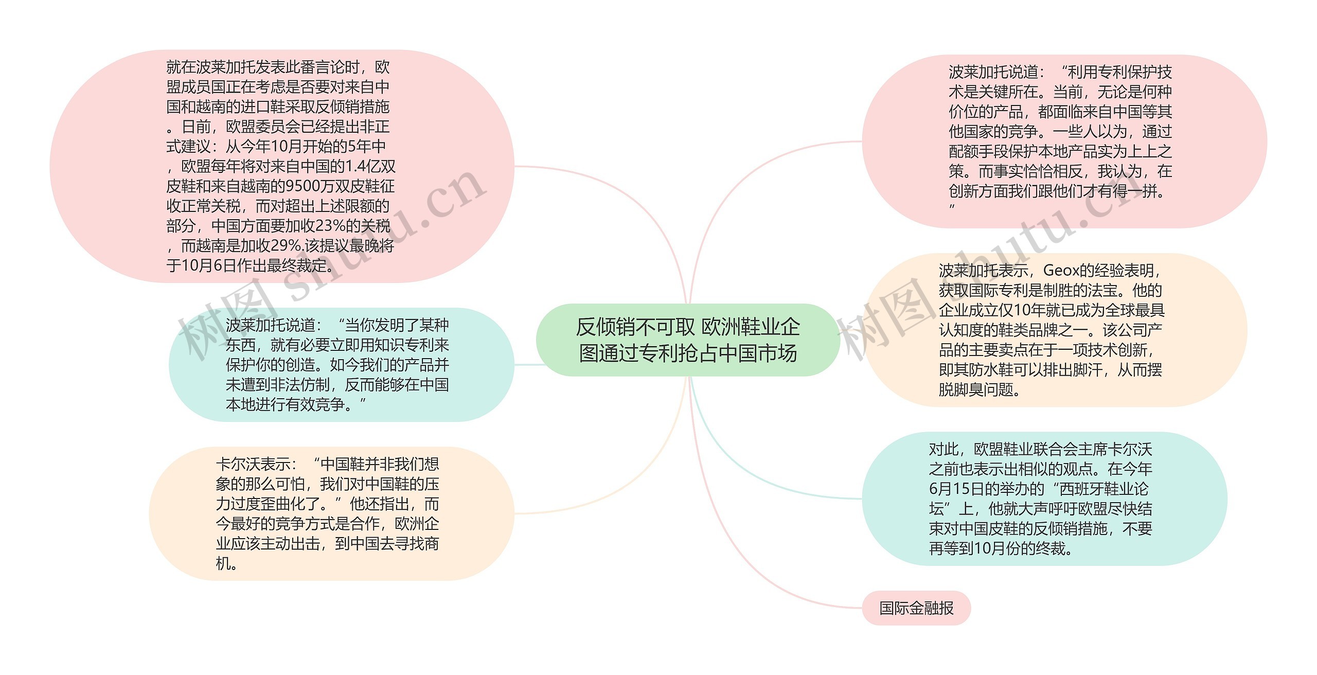 反倾销不可取 欧洲鞋业企图通过专利抢占中国市场思维导图