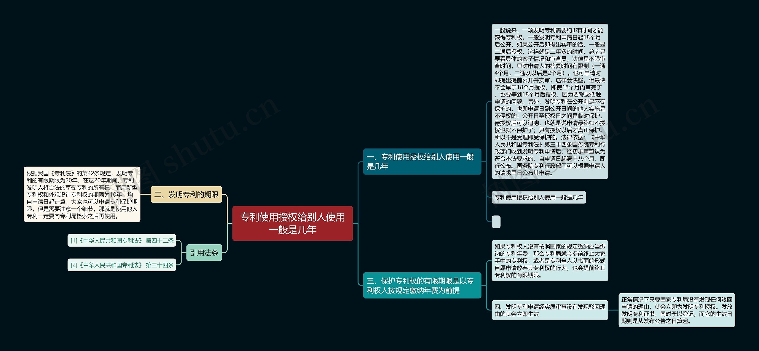 专利使用授权给别人使用一般是几年思维导图