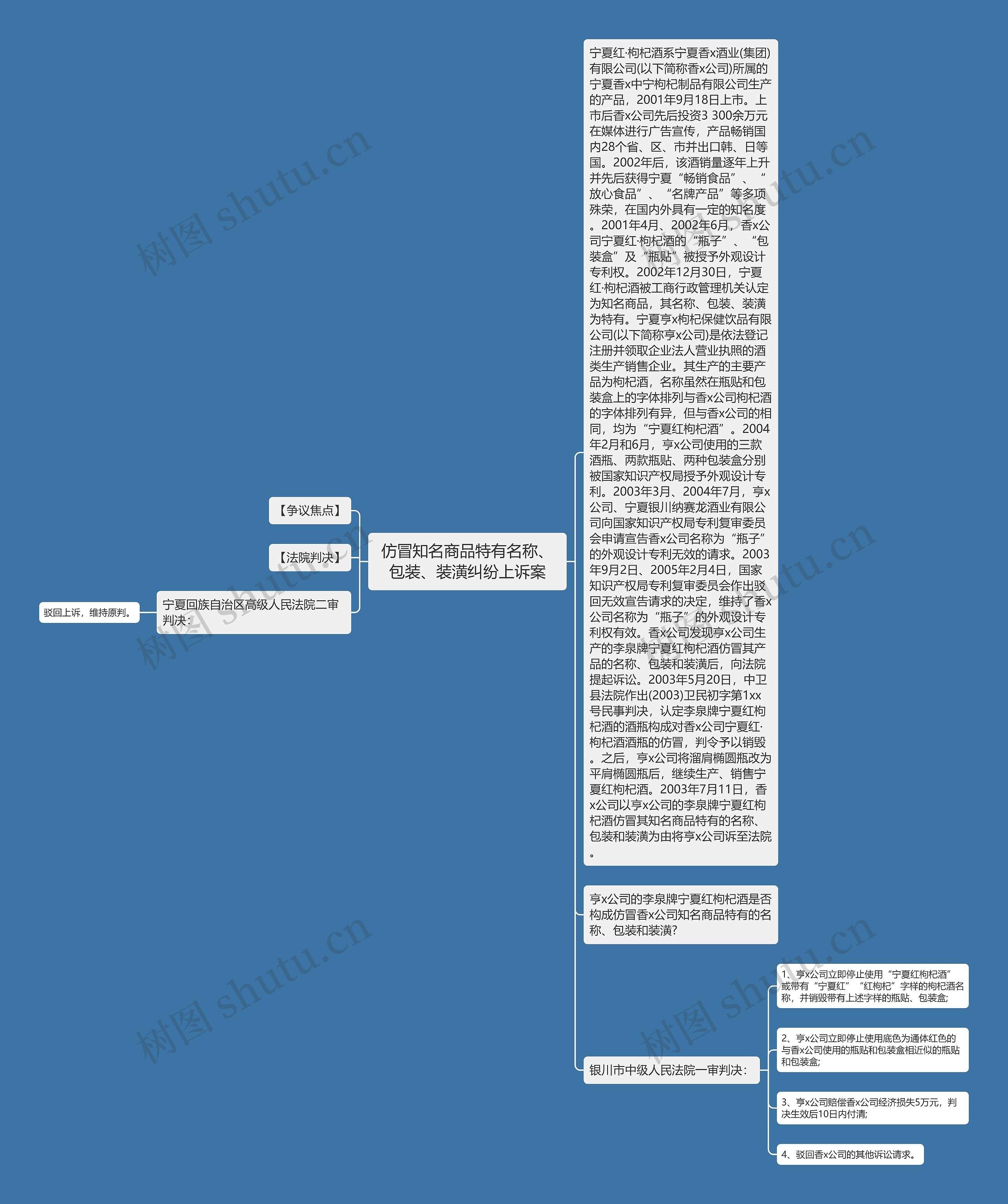 仿冒知名商品特有名称、包装、装潢纠纷上诉案思维导图