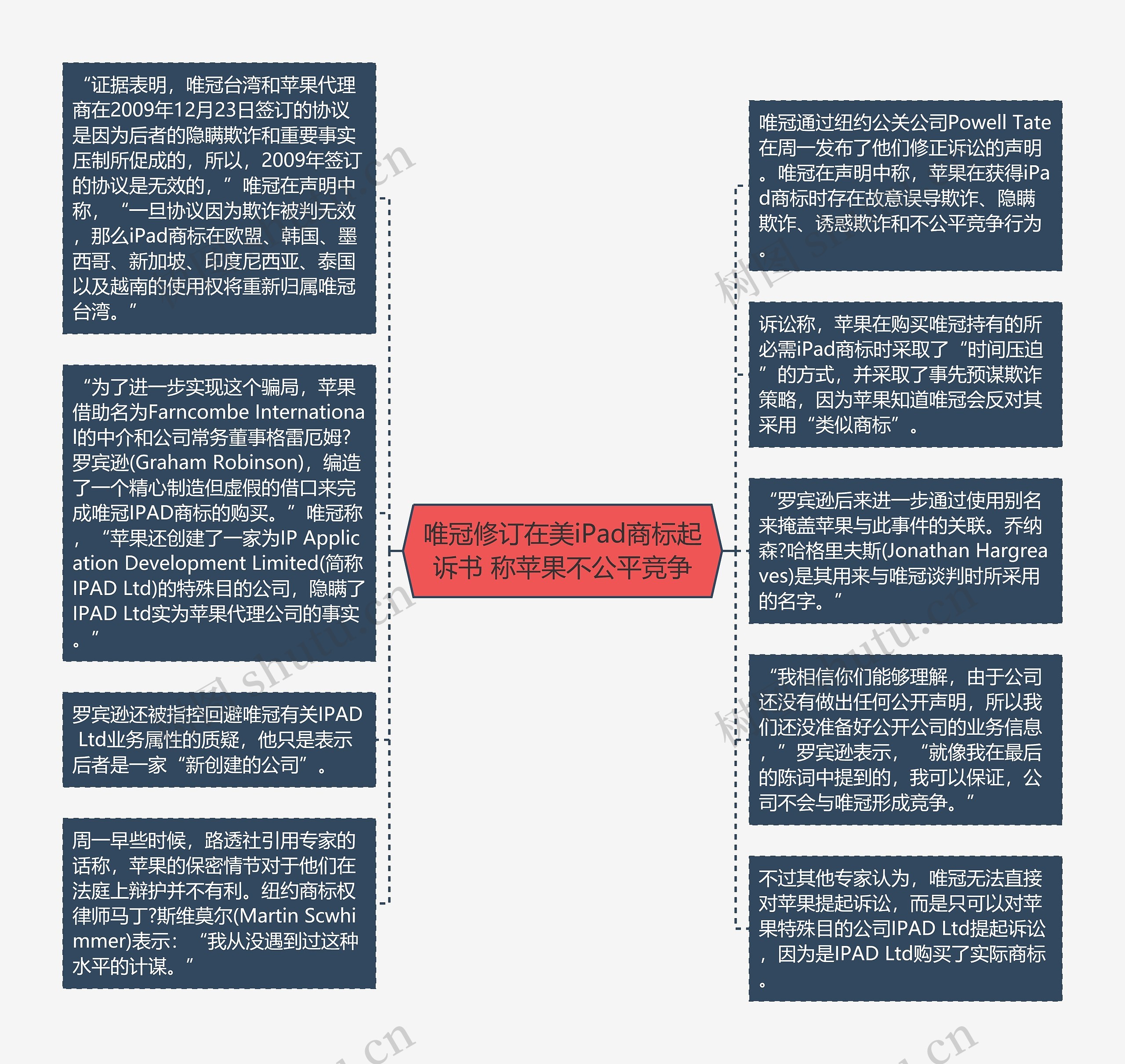 唯冠修订在美iPad商标起诉书 称苹果不公平竞争