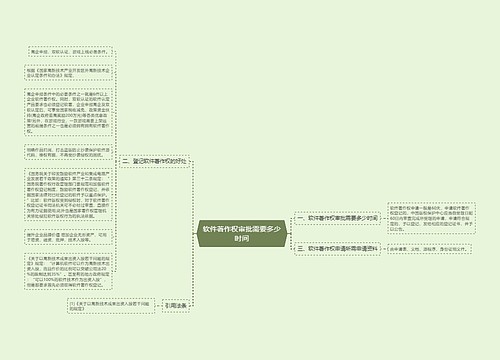 软件著作权审批需要多少时间