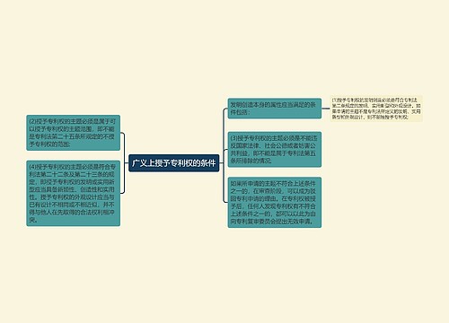 广义上授予专利权的条件