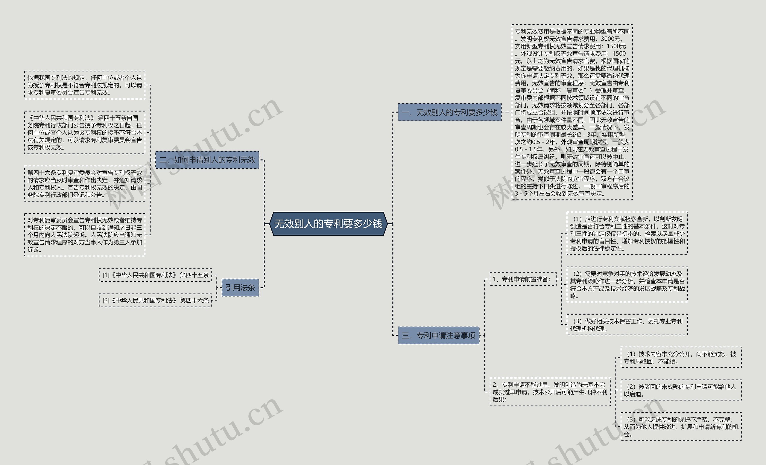 无效别人的专利要多少钱 无效别人的专利要多少钱