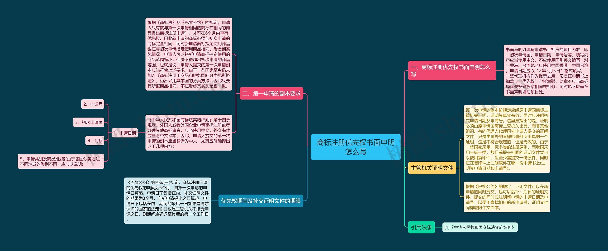 商标注册优先权书面申明怎么写