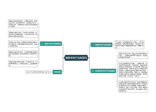 销售专利产品有罪吗