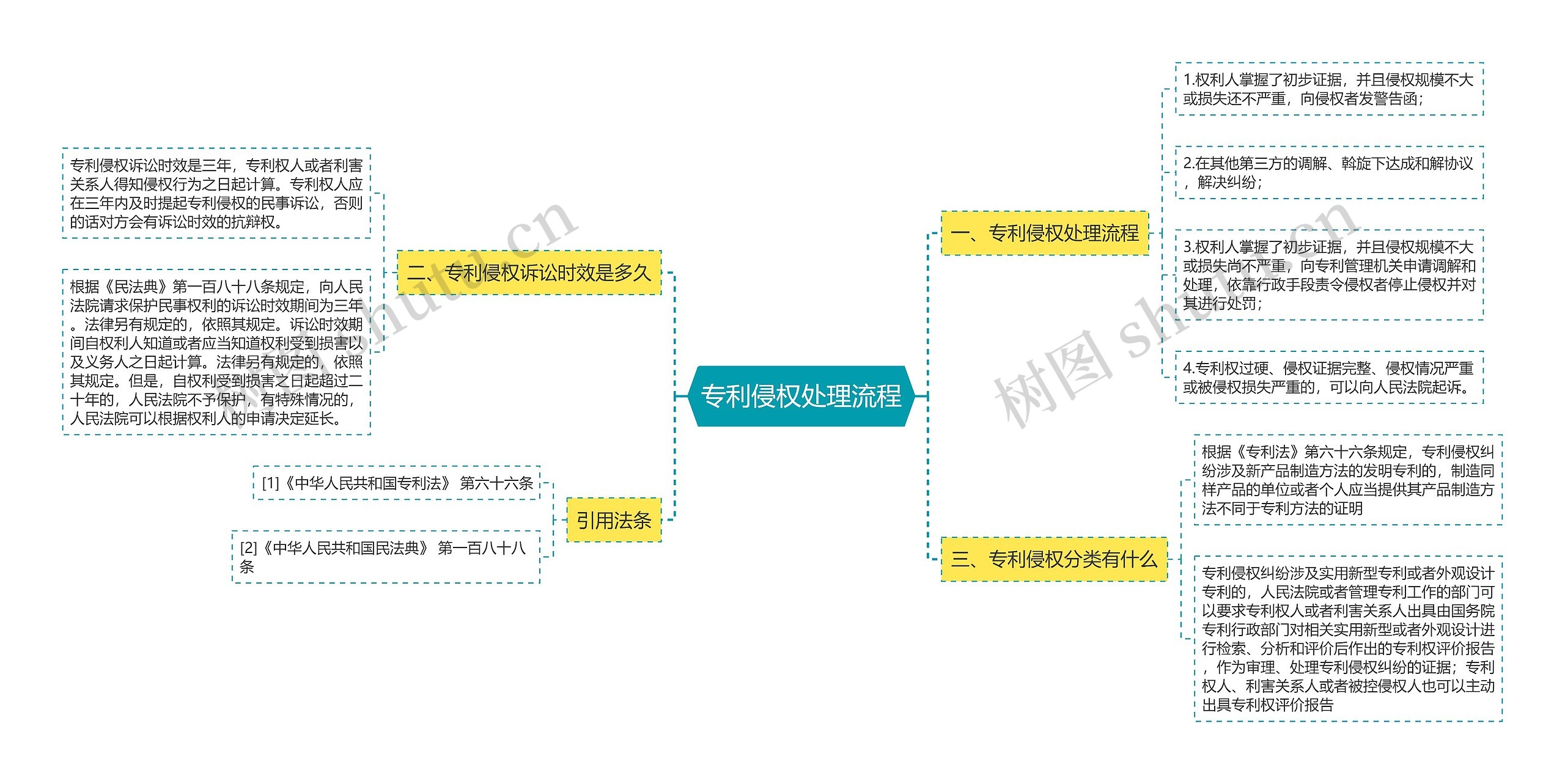 专利侵权处理流程