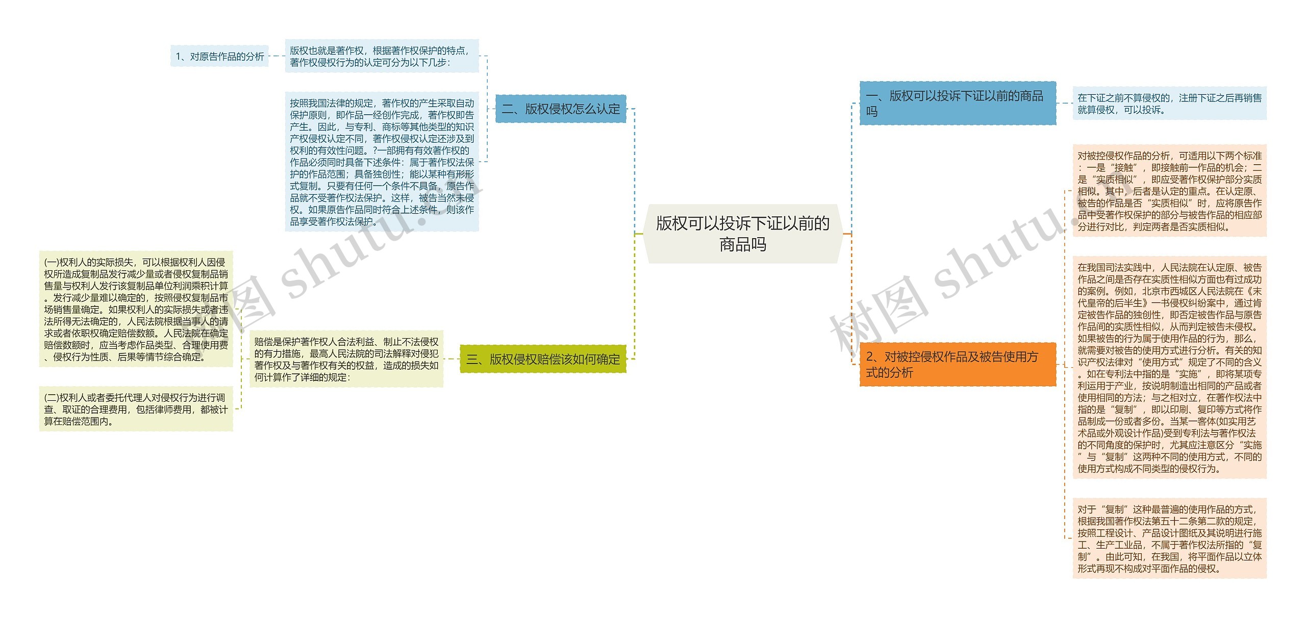 版权可以投诉下证以前的商品吗