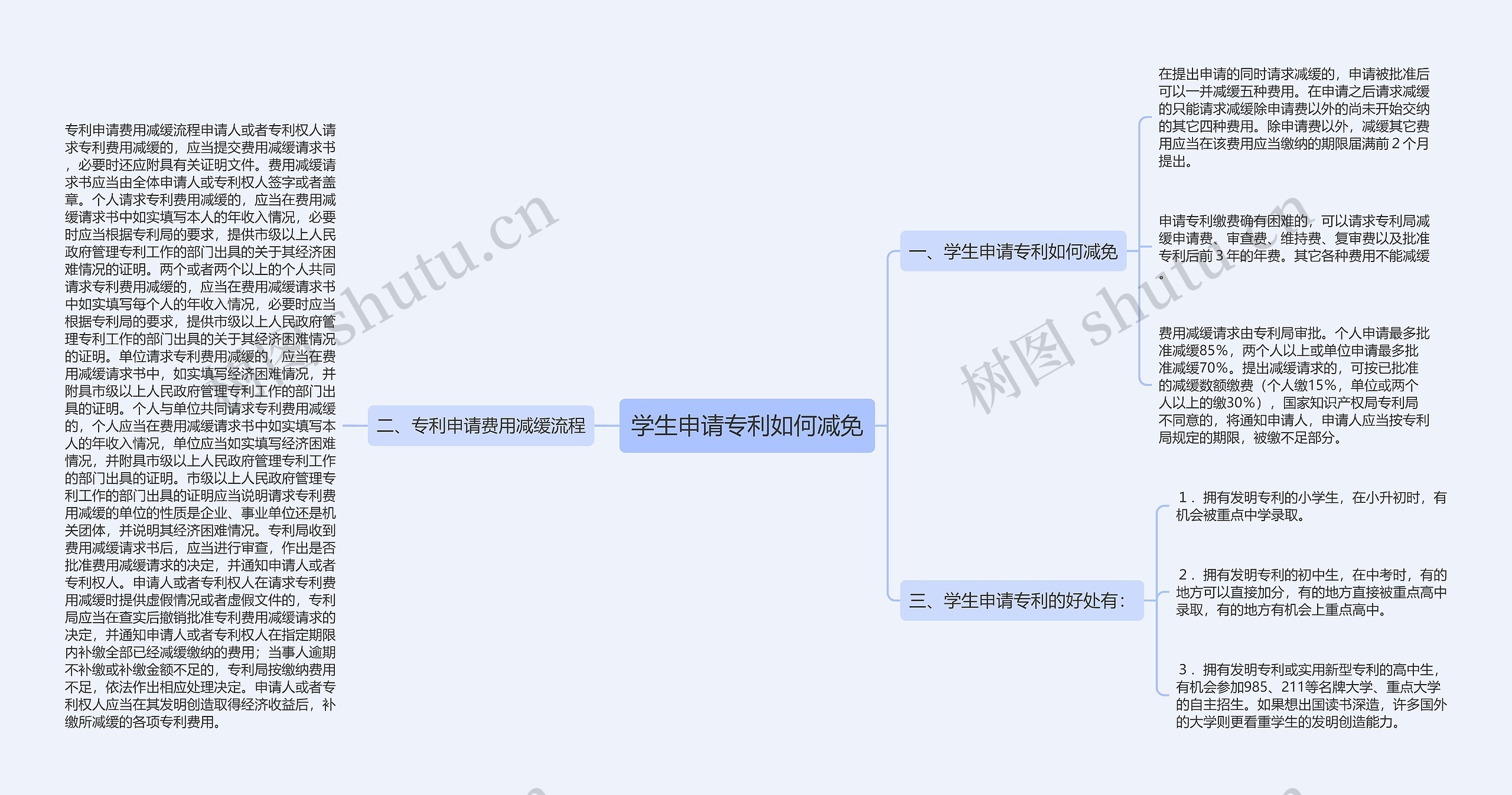 学生申请专利如何减免思维导图