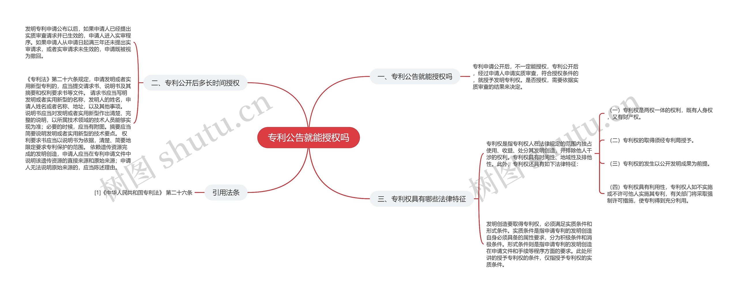 专利公告就能授权吗