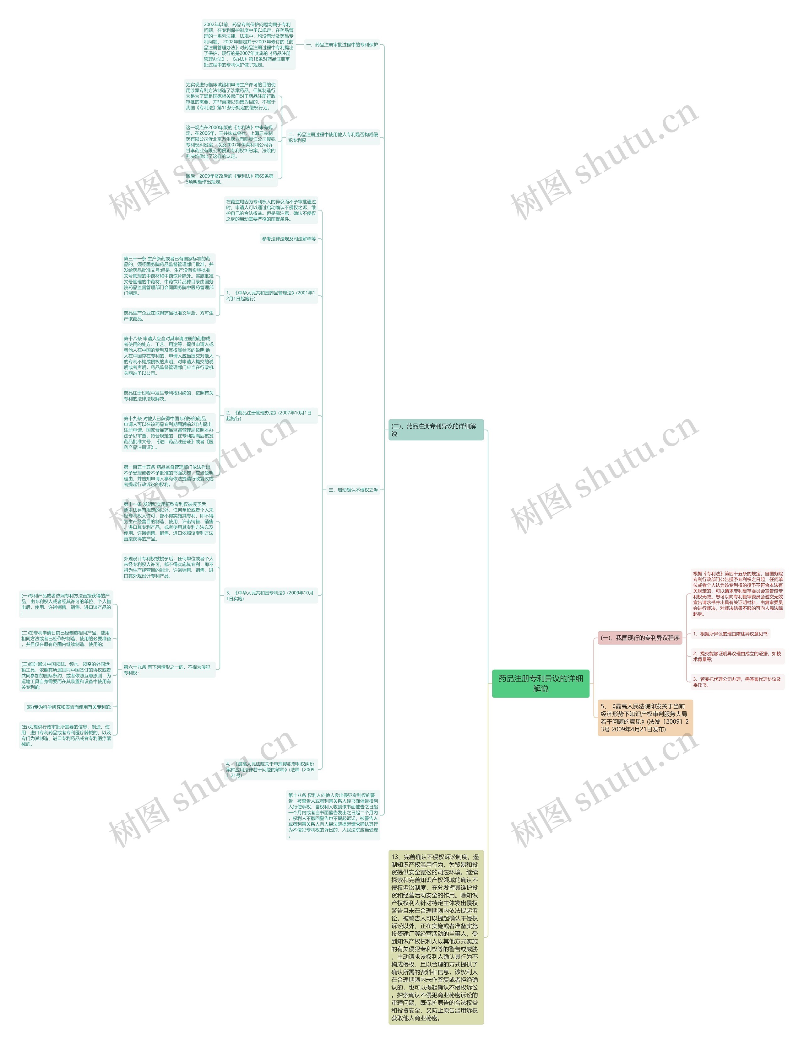 药品注册专利异议的详细解说