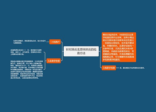 针对肺炎支原体肺炎的检查方法