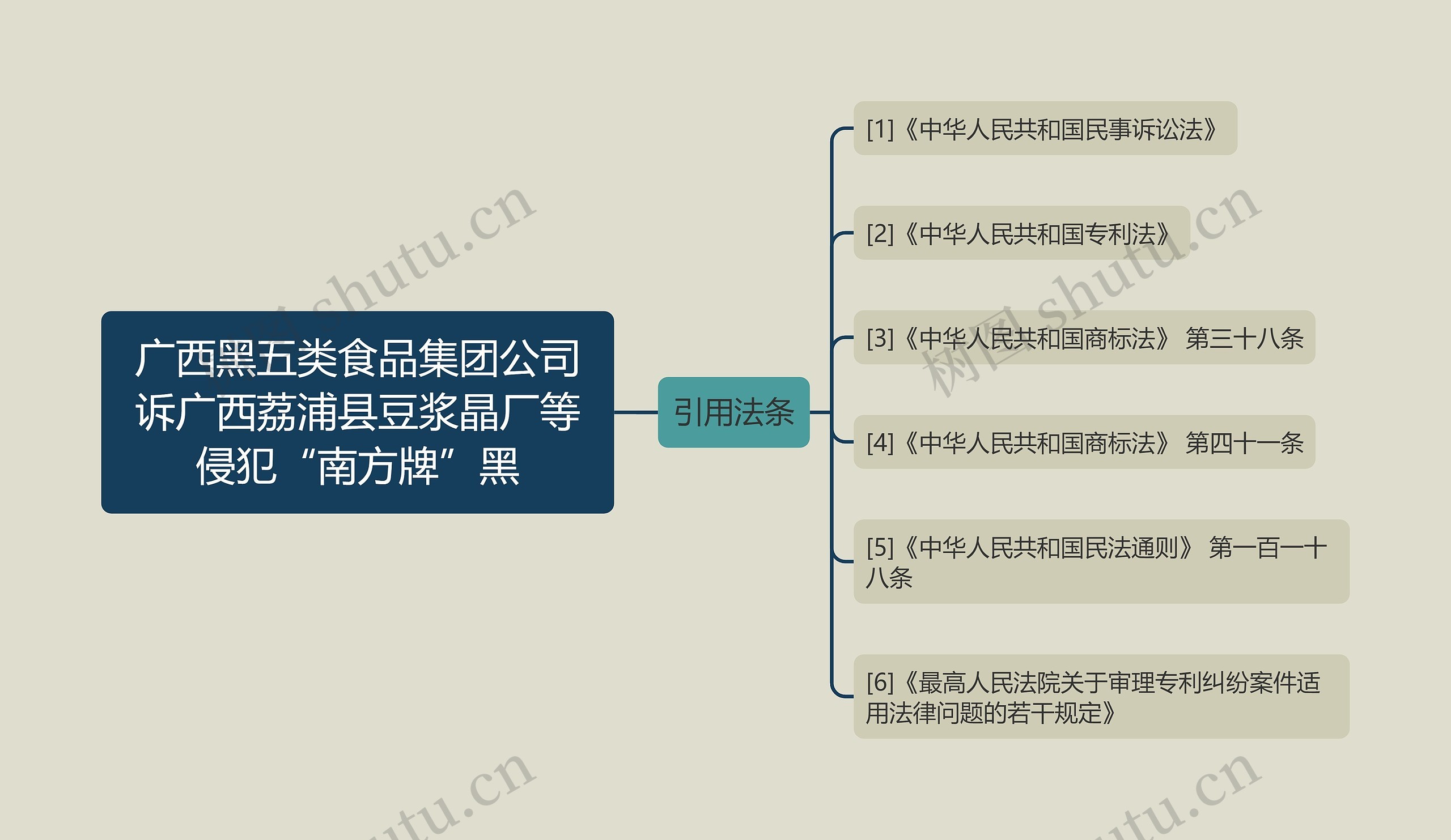 广西黑五类食品集团公司诉广西荔浦县豆浆晶厂等侵犯“南方牌”黑