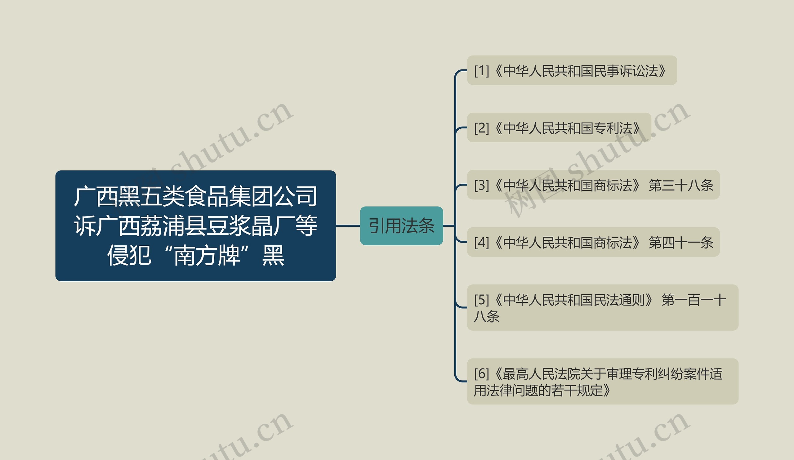 广西黑五类食品集团公司诉广西荔浦县豆浆晶厂等侵犯“南方牌”黑思维导图