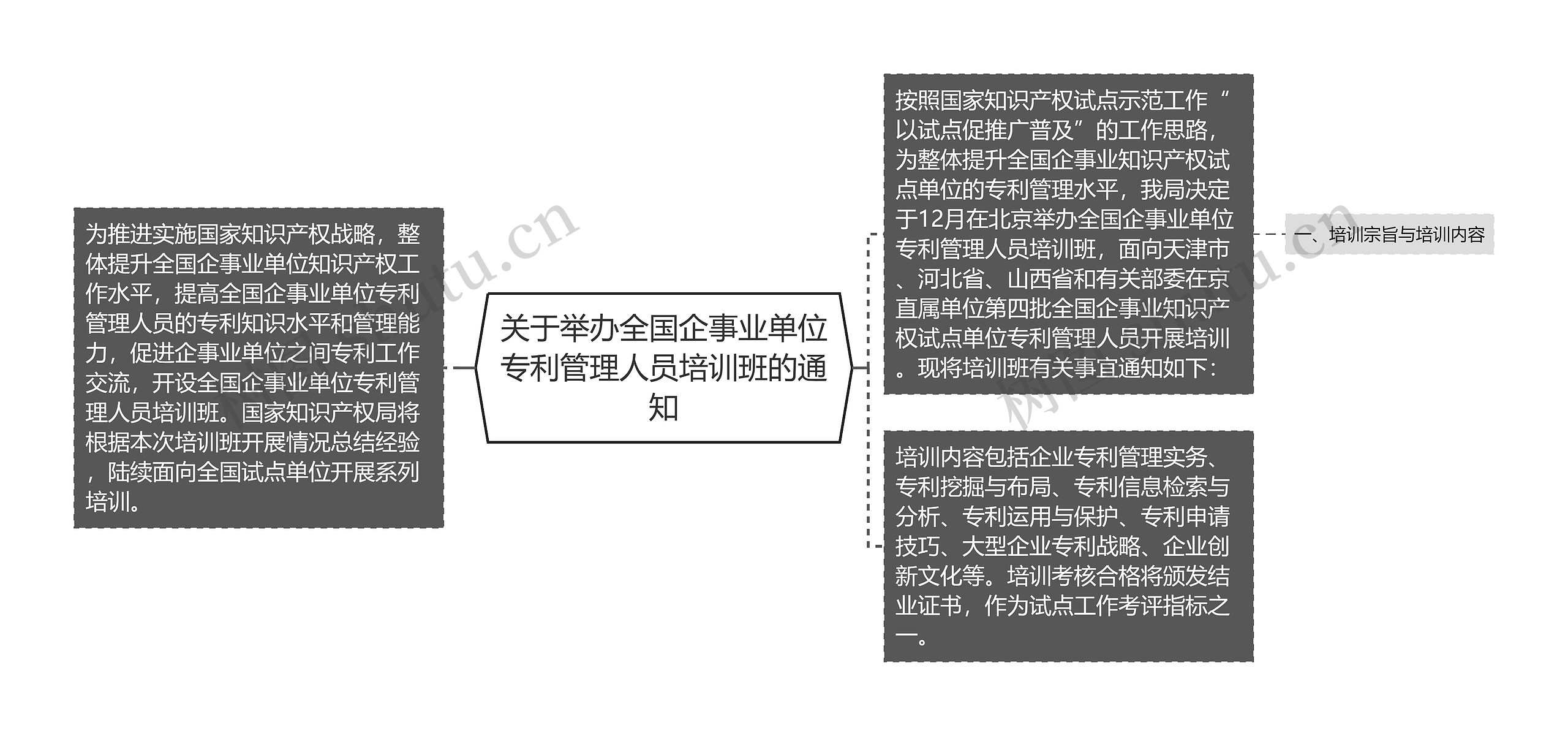 关于举办全国企事业单位专利管理人员培训班的通知