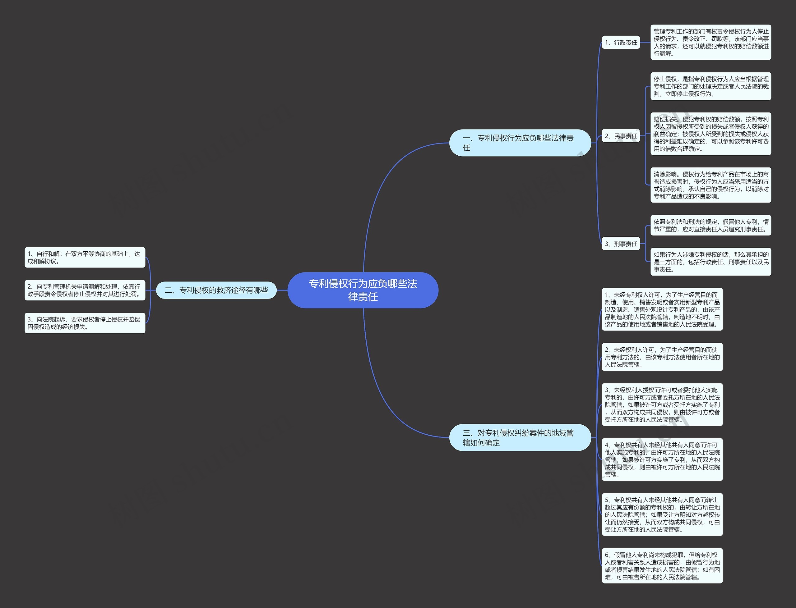 专利侵权行为应负哪些法律责任 专利侵权行为应负哪些法律责任