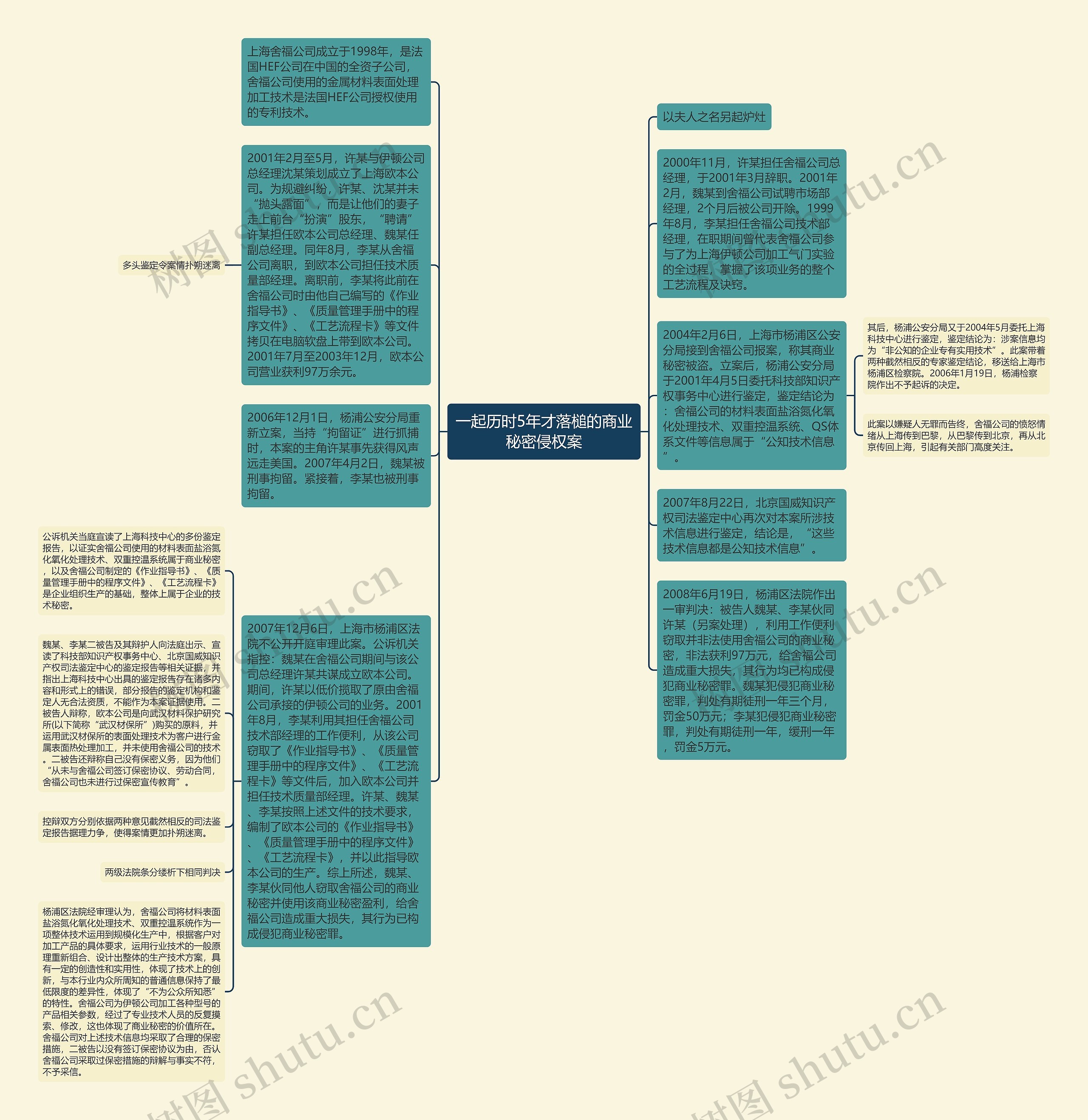 一起历时5年才落槌的商业秘密侵权案思维导图