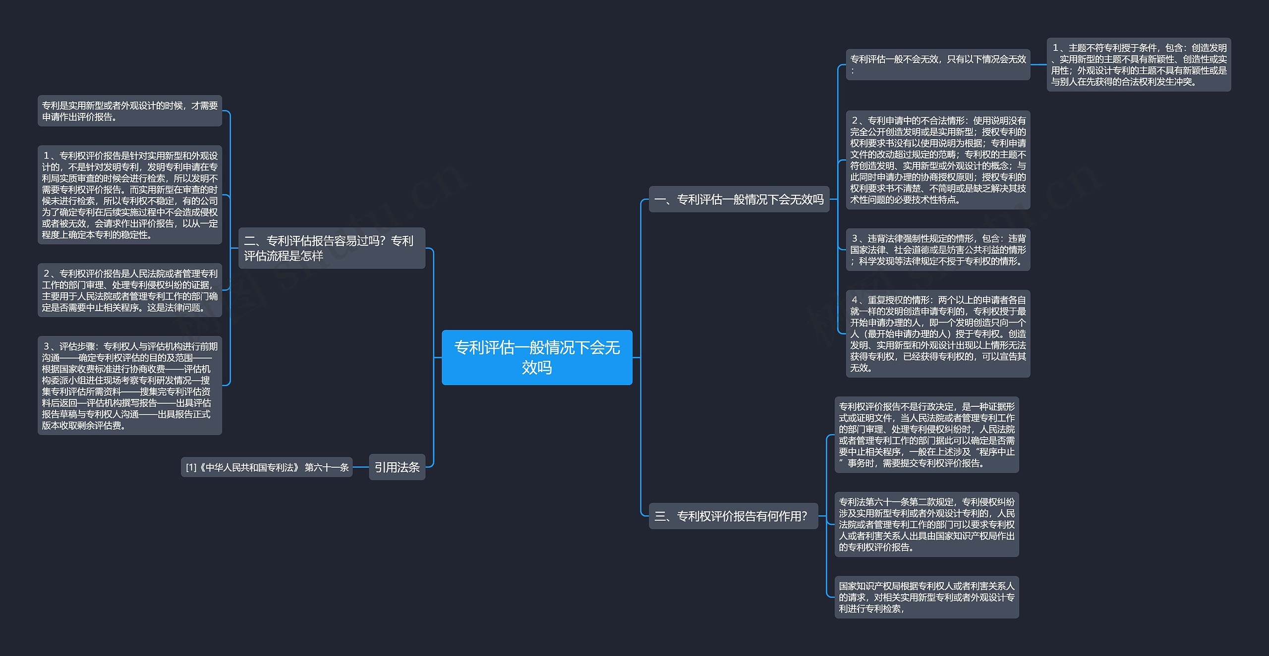 专利评估一般情况下会无效吗