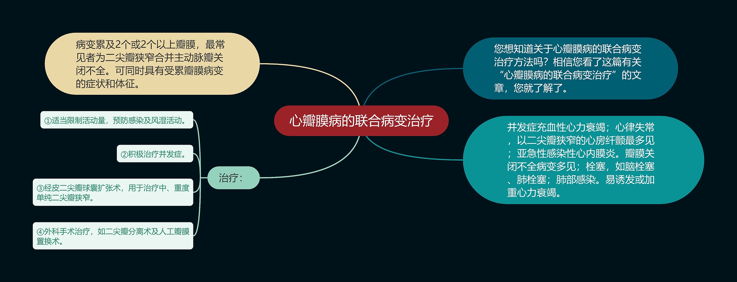 心瓣膜病的联合病变治疗思维导图