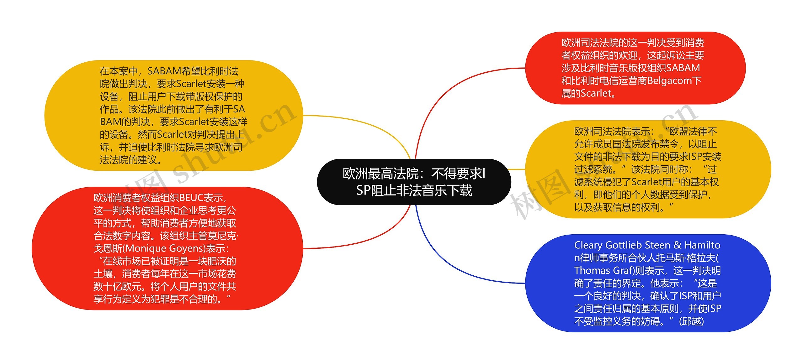 欧洲最高法院：不得要求ISP阻止非法音乐下载