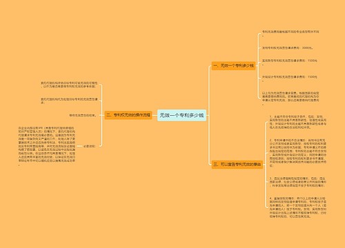 无效一个专利多少钱