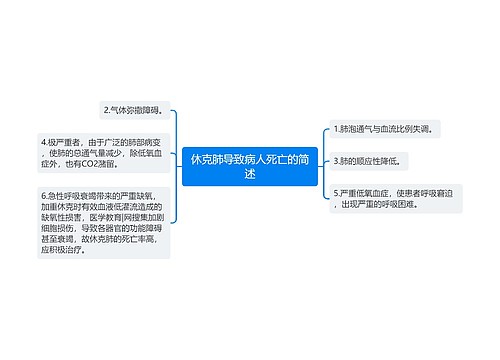 休克肺导致病人死亡的简述