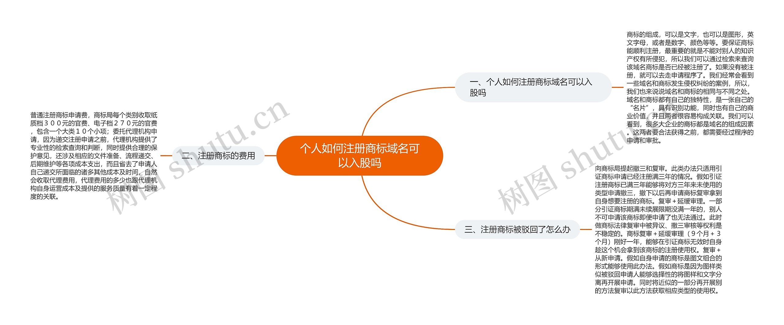 个人如何注册商标域名可以入股吗