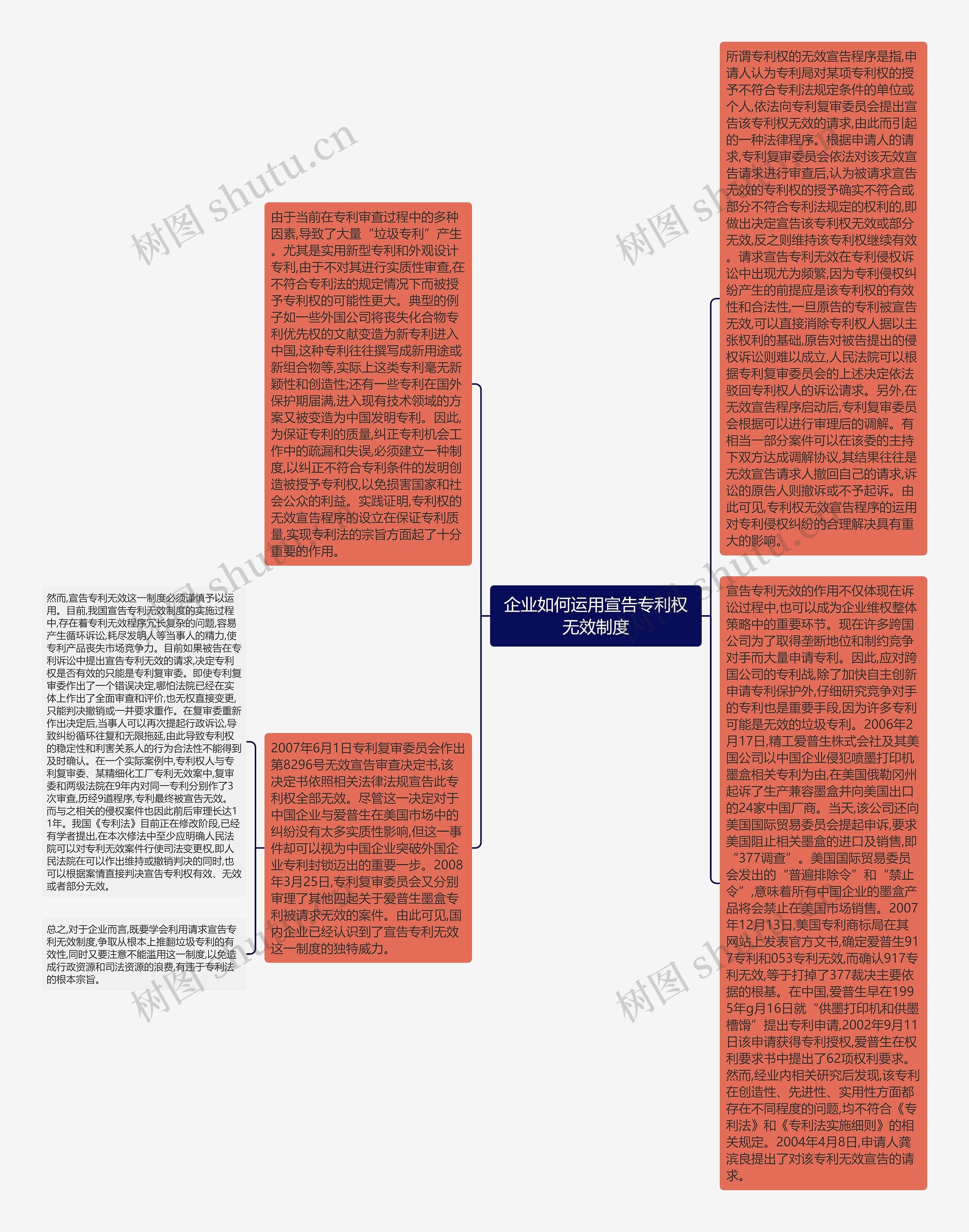 企业如何运用宣告专利权无效制度思维导图