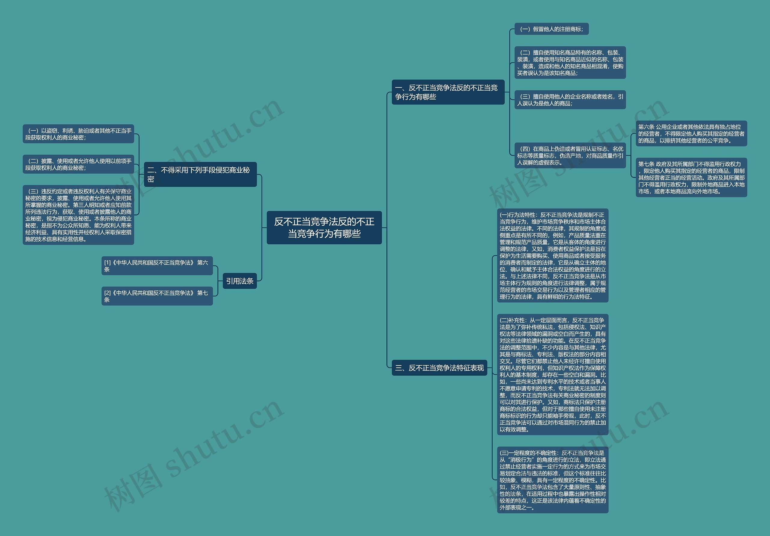 反不正当竞争法反的不正当竞争行为有哪些思维导图