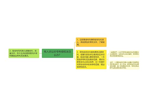 有人诉讼你专利侵权该怎么办？