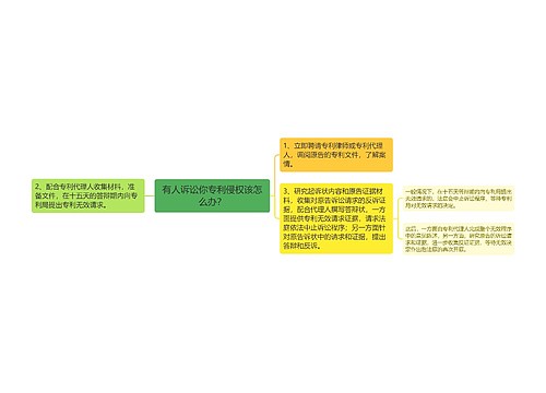 有人诉讼你专利侵权该怎么办？