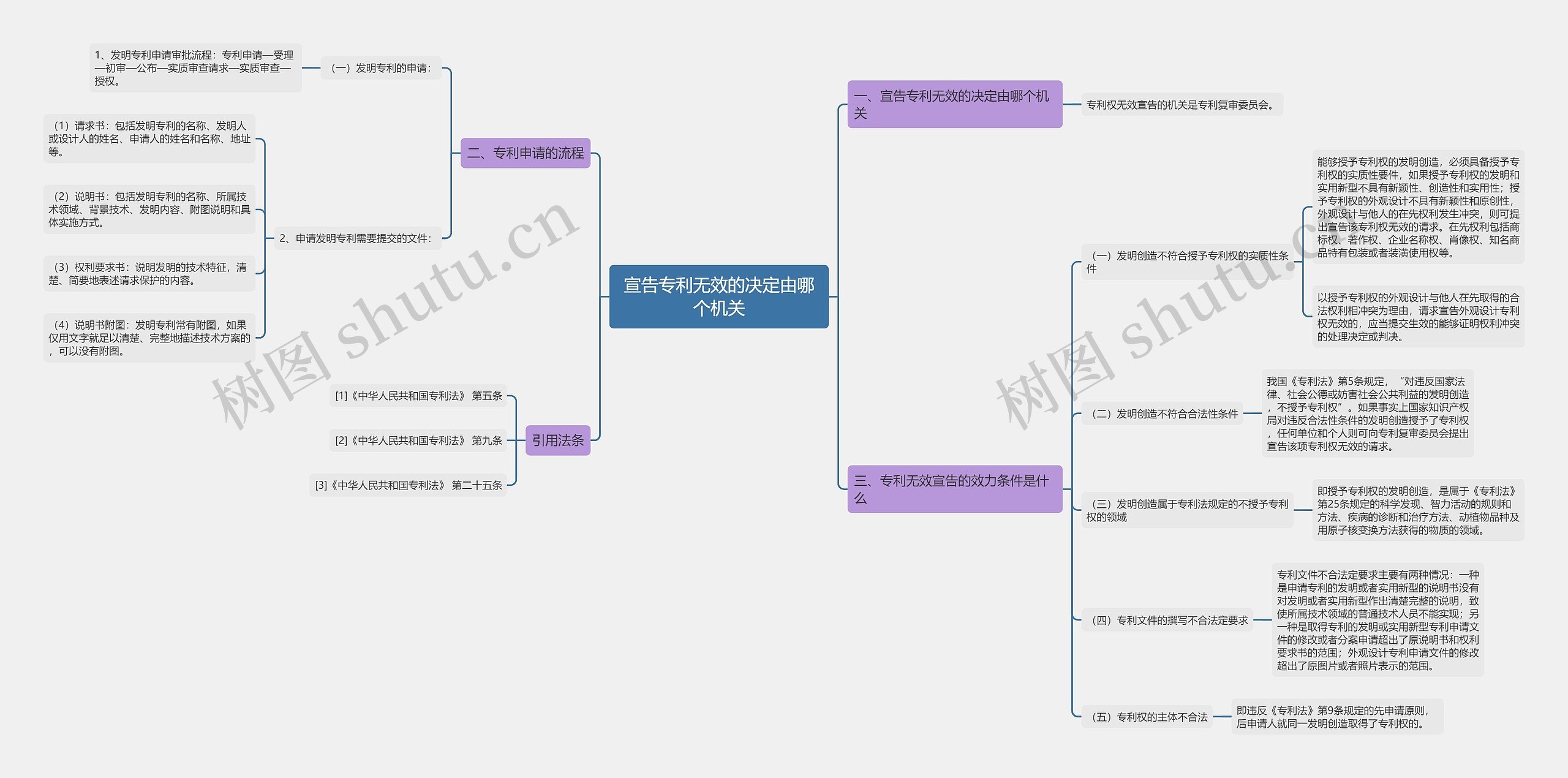 宣告专利无效的决定由哪个机关