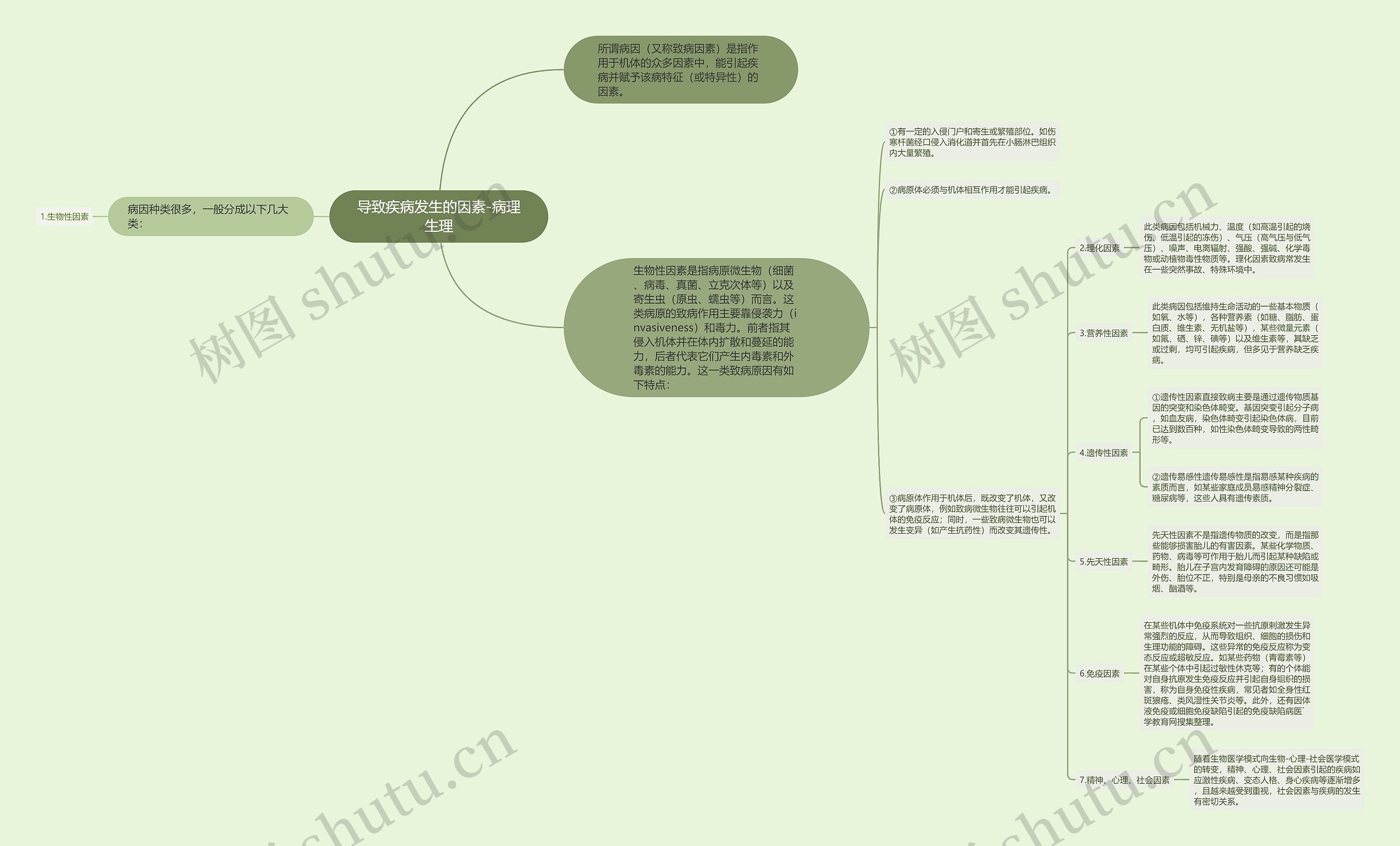 导致疾病发生的因素-病理生理 导致疾病发生的因素-病理生理
