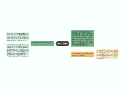 地理标志保护