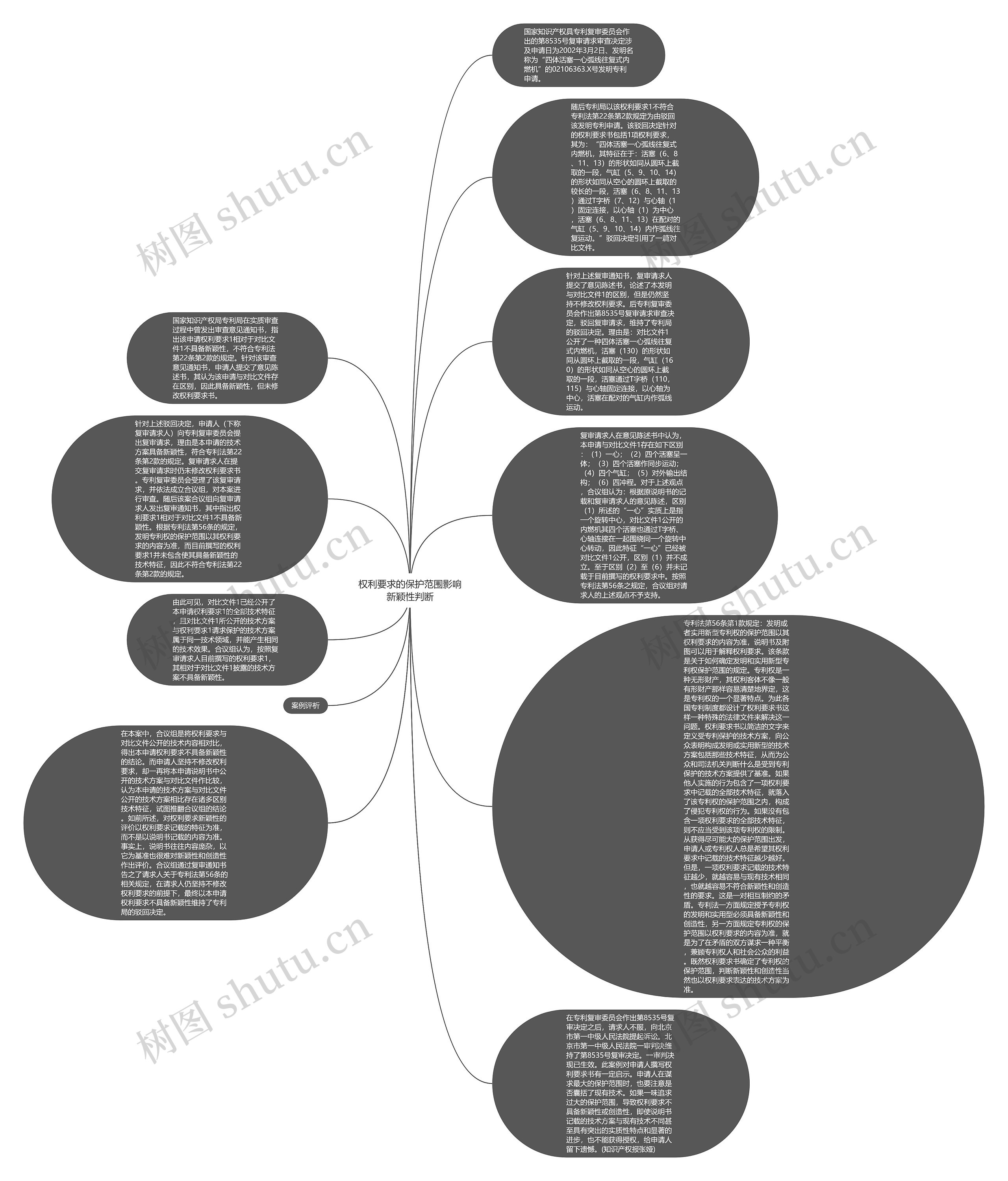 权利要求的保护范围影响新颖性判断思维导图