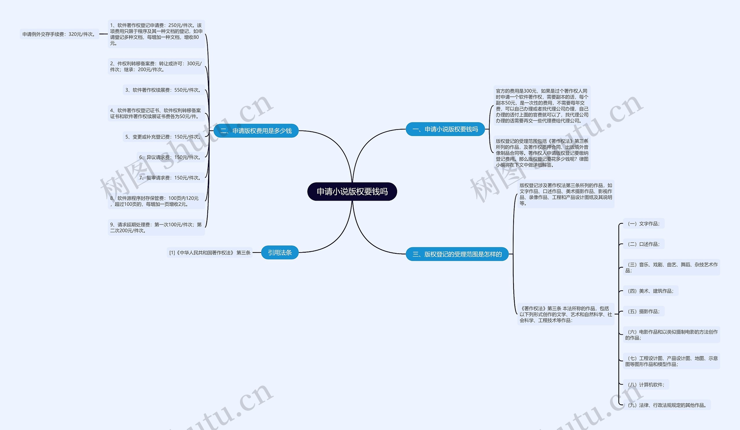 申请小说版权要钱吗 申请小说版权要钱吗