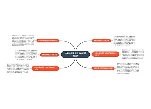 水利方面实用型专利如何转让?