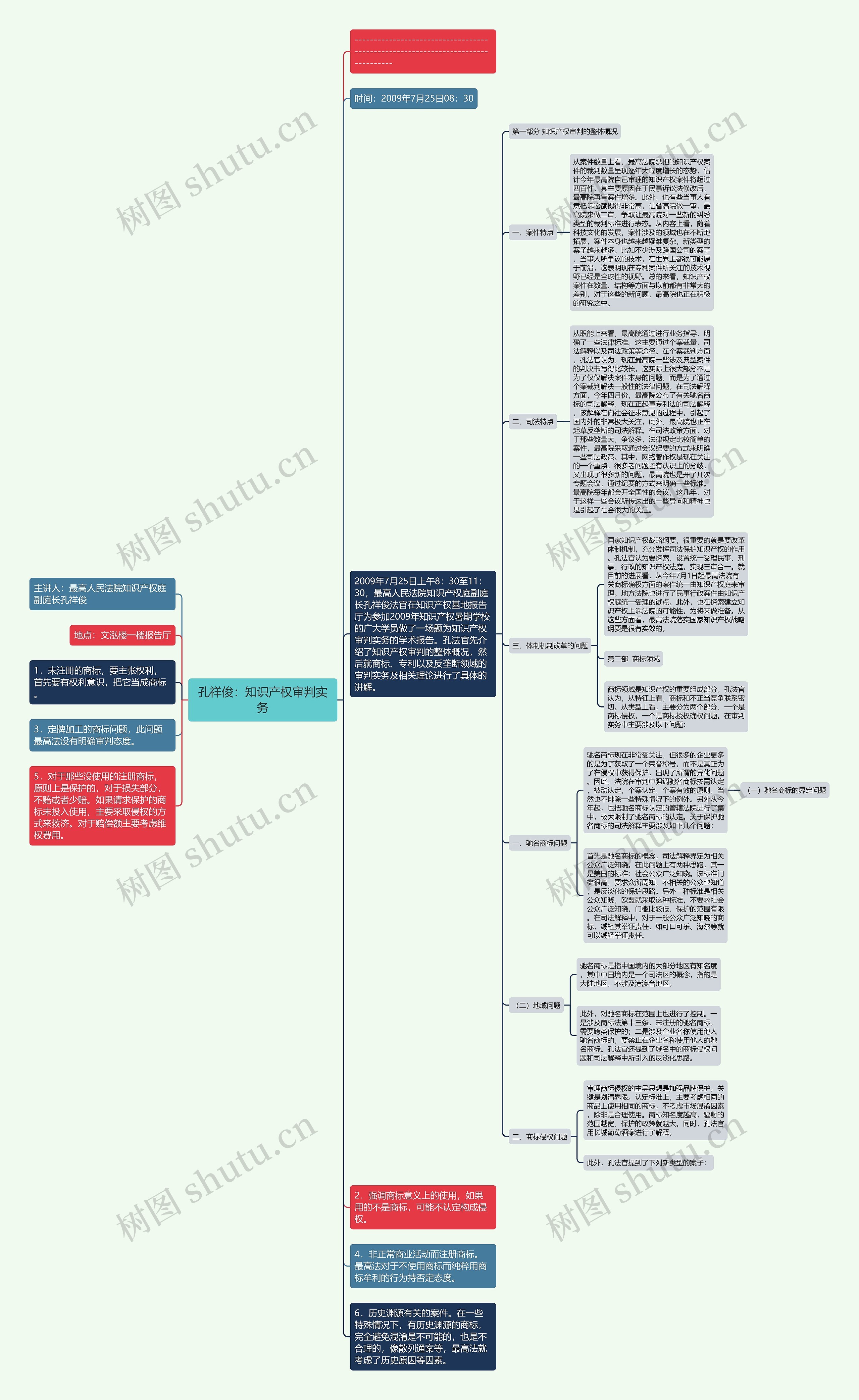孔祥俊：知识产权审判实务思维导图