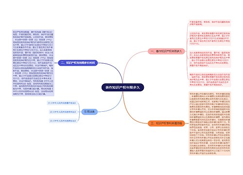 著作知识产权年限多久