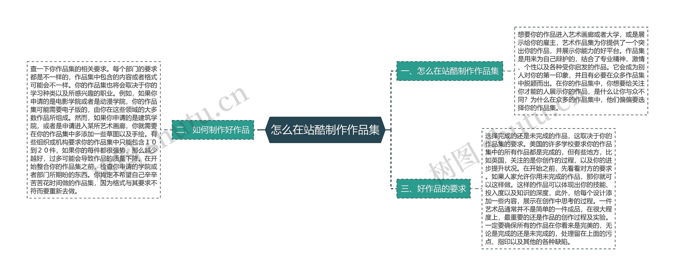 怎么在站酷制作作品集