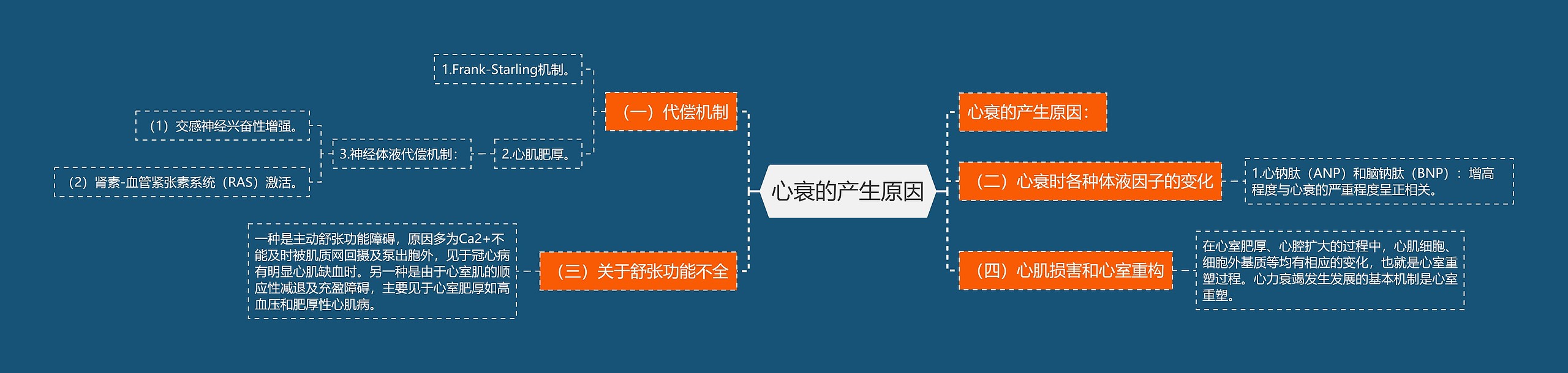 心衰的产生原因 心衰的产生原因