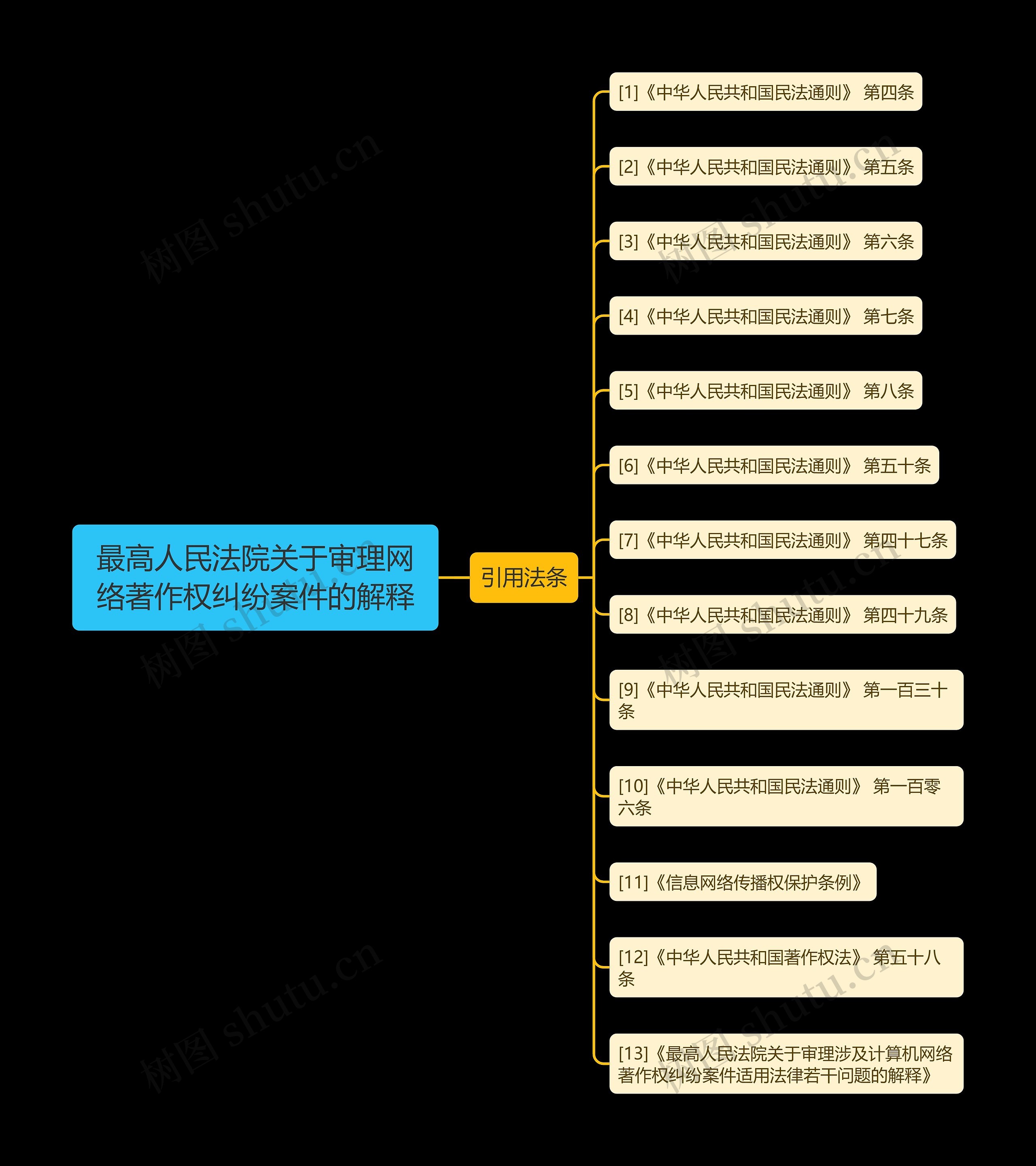 最高人民法院关于审理网络著作权纠纷案件的解释