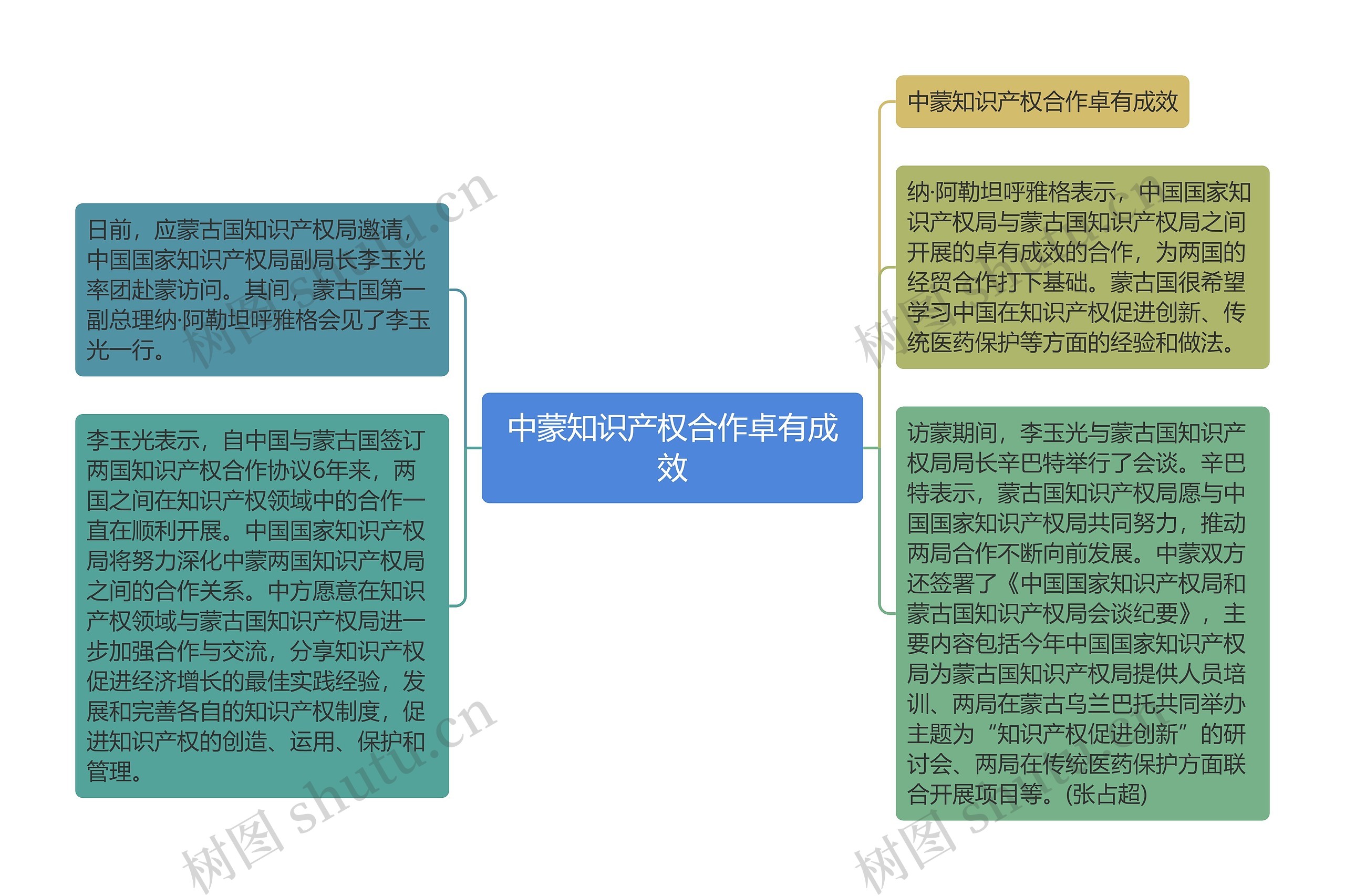 中蒙知识产权合作卓有成效