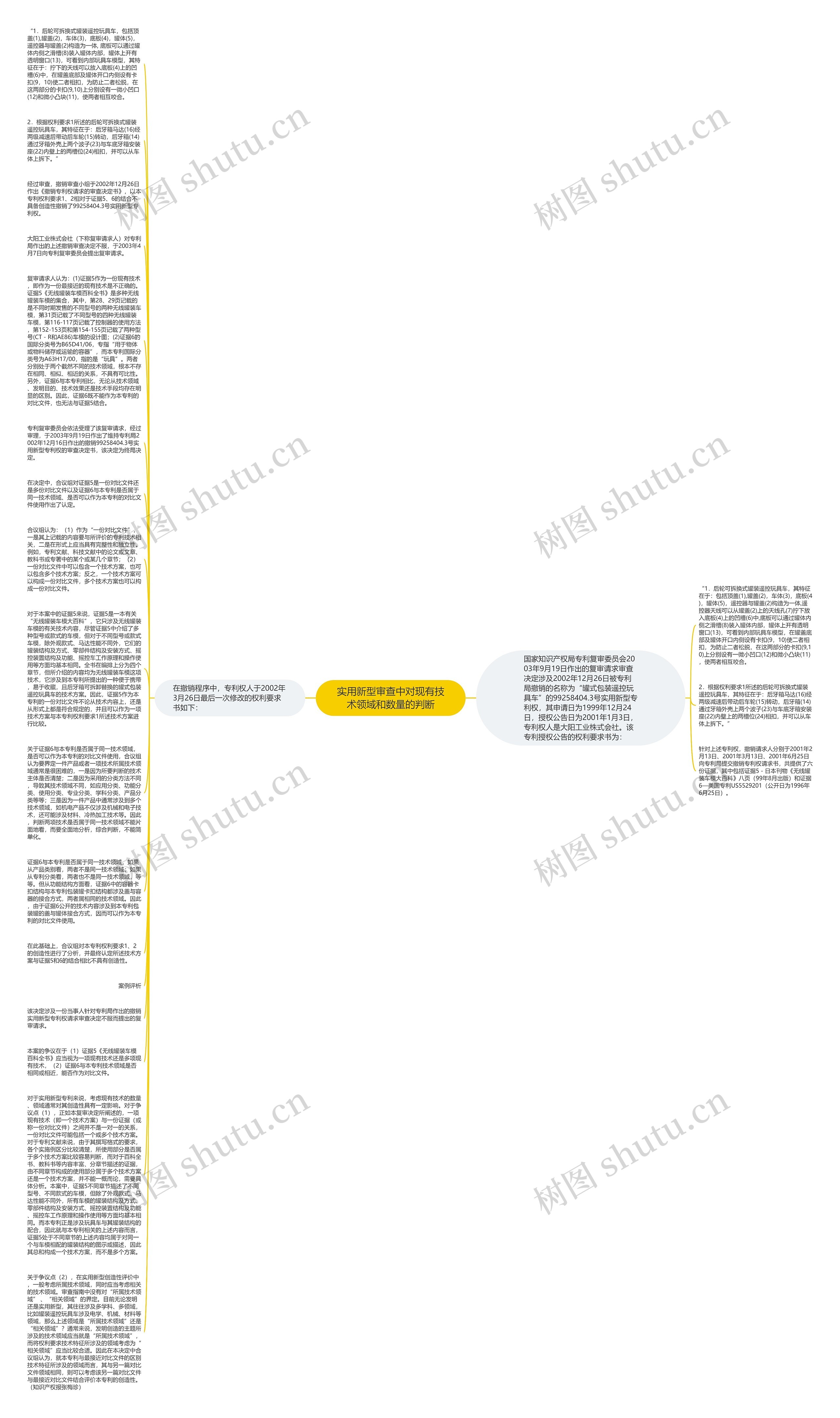 实用新型审查中对现有技术领域和数量的判断