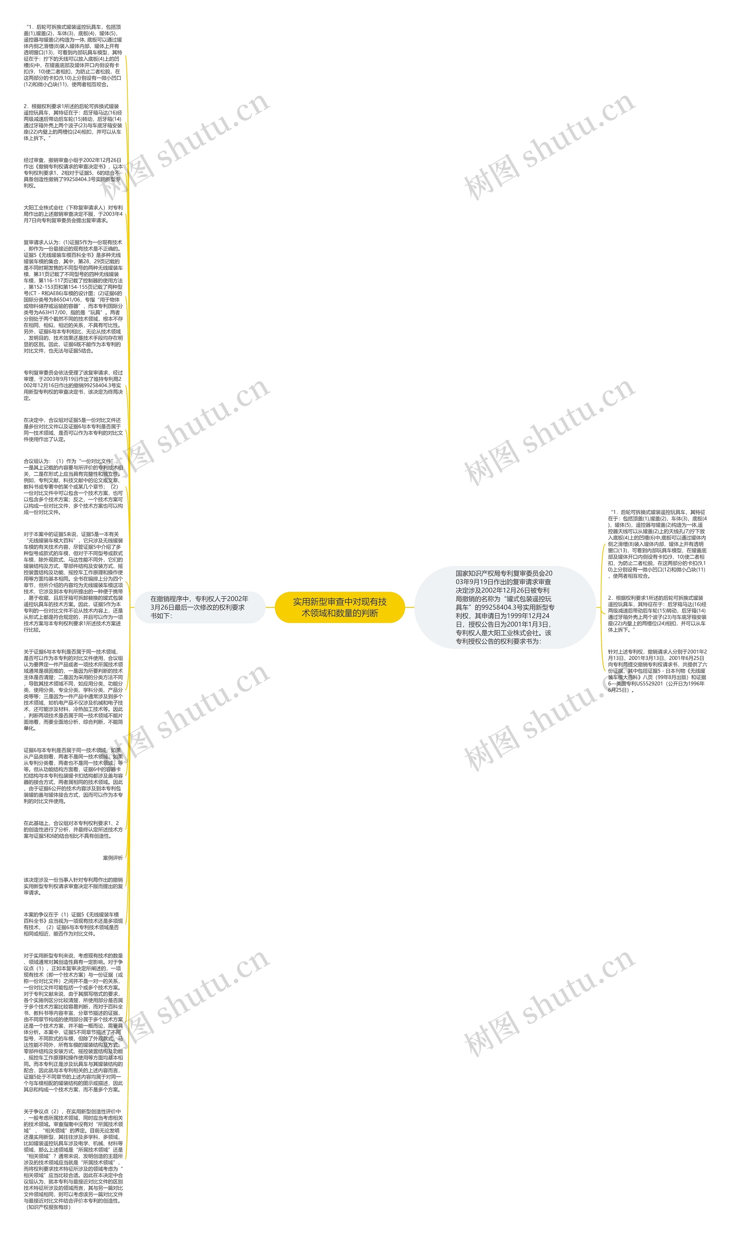 实用新型审查中对现有技术领域和数量的判断思维导图